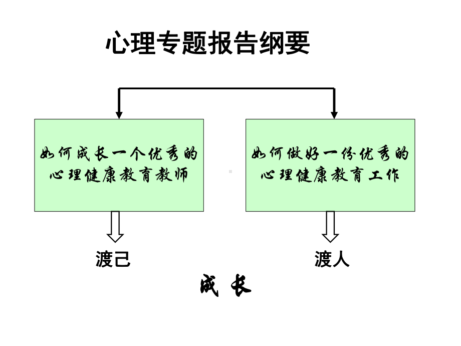 中学生心理健康测试量表课件.ppt_第1页