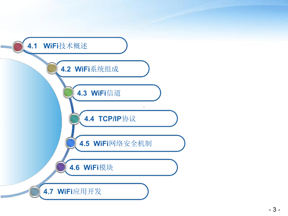 WiFi技术简介课堂课件.ppt_第3页