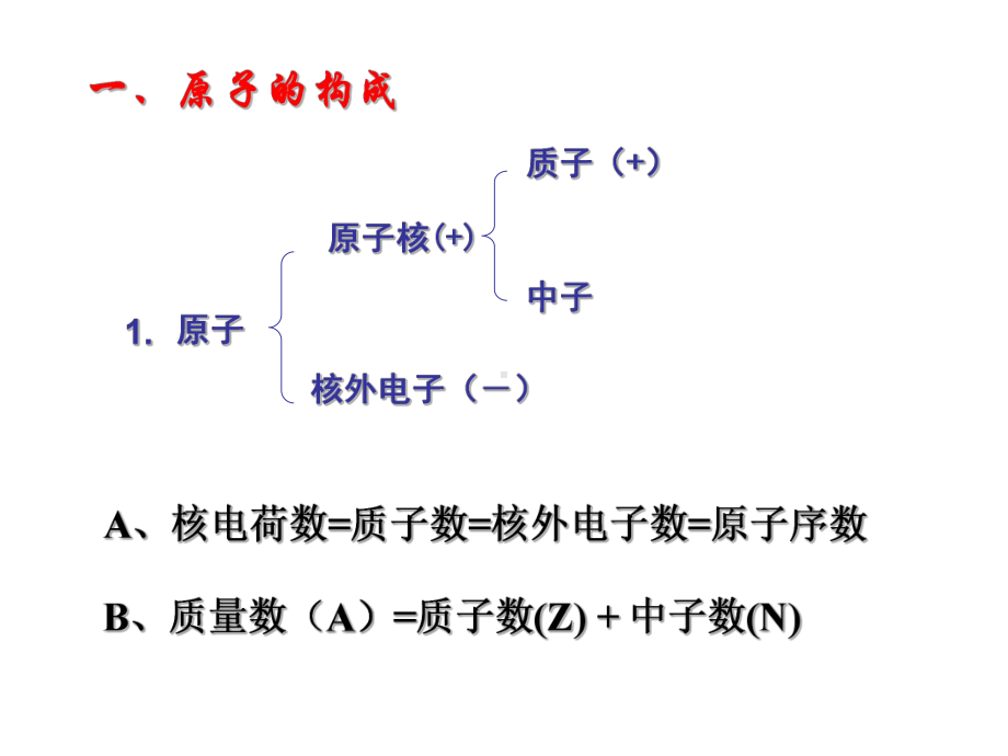 12原子结构和相对原子质量课件.ppt_第2页