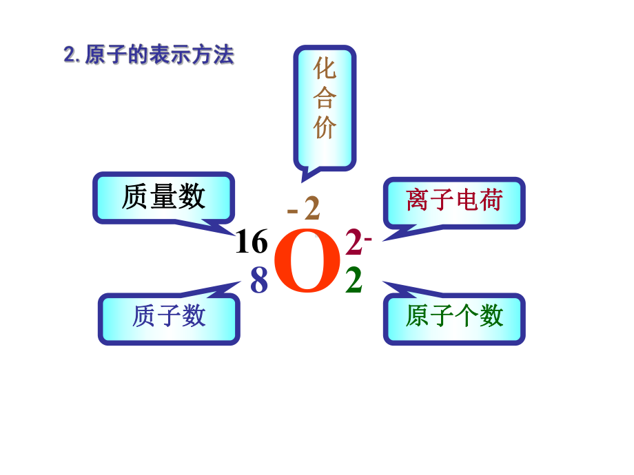 12原子结构和相对原子质量课件.ppt_第3页