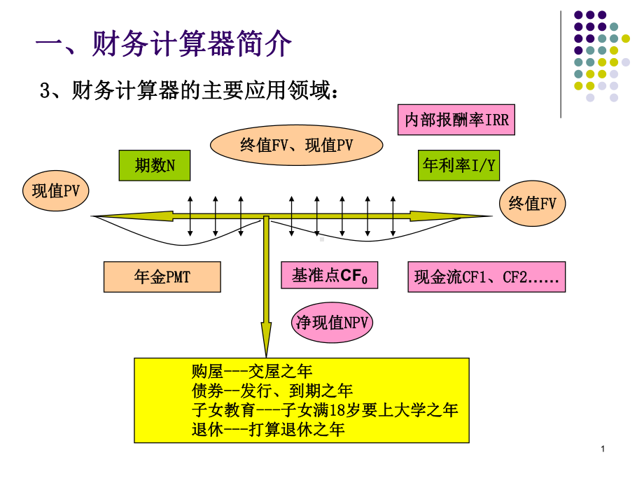 CFAFRMCFPBA计算器使用实例课件.ppt_第1页