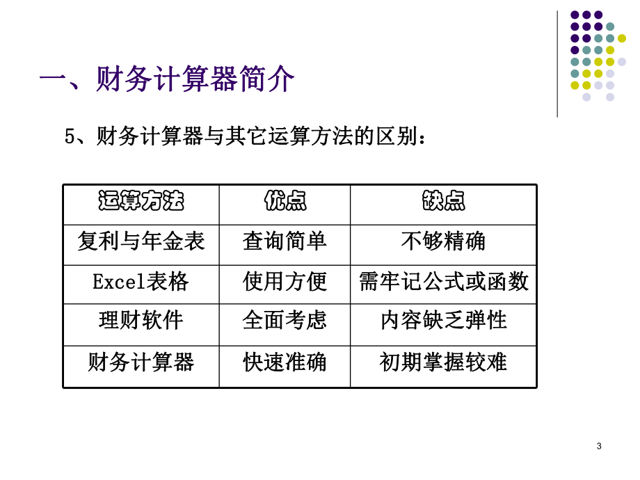 CFAFRMCFPBA计算器使用实例课件.ppt_第3页