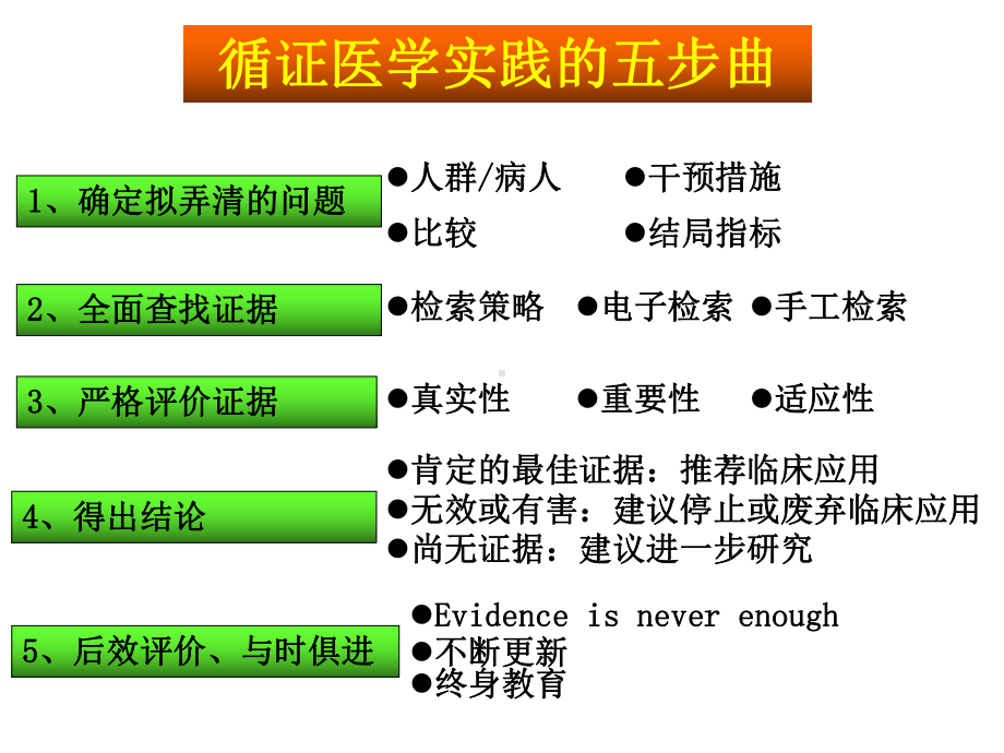 6循证医学临床实践步骤课件.ppt_第2页