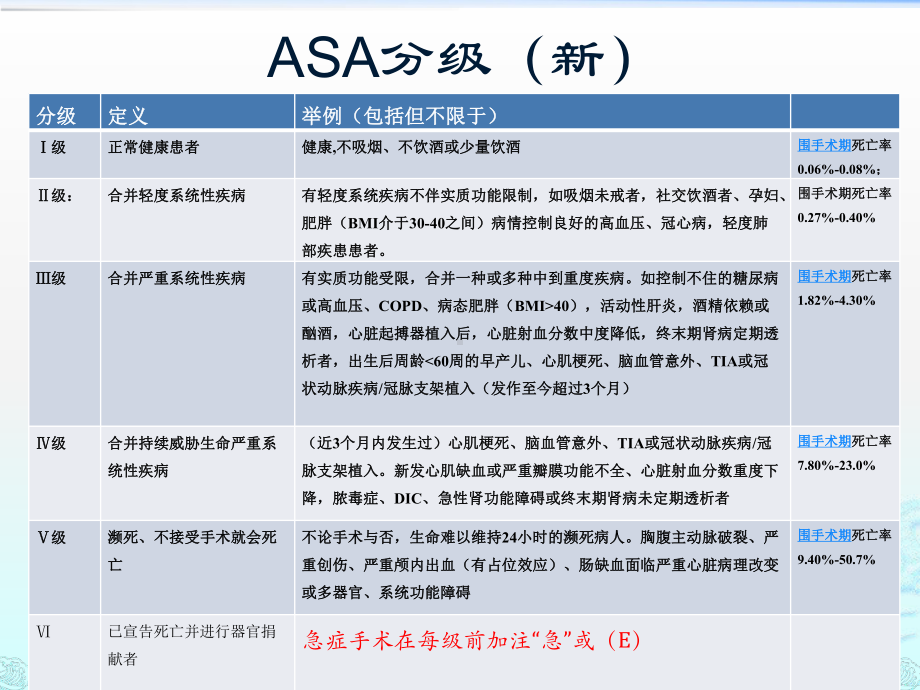 ygy心血管疾病行非心脏手术术前评估与准备课件.pptx_第2页