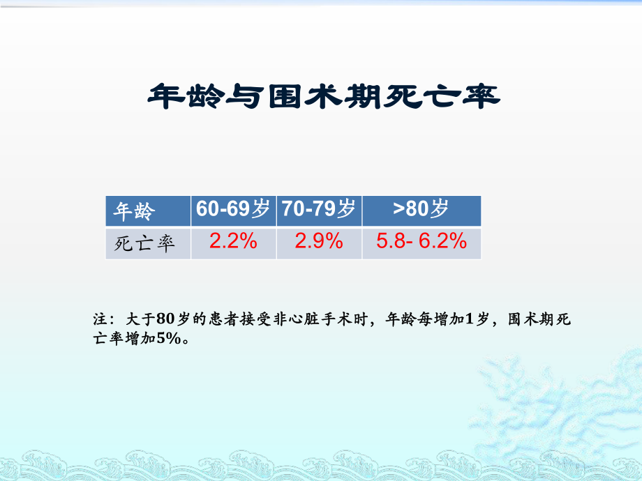 ygy心血管疾病行非心脏手术术前评估与准备课件.pptx_第3页