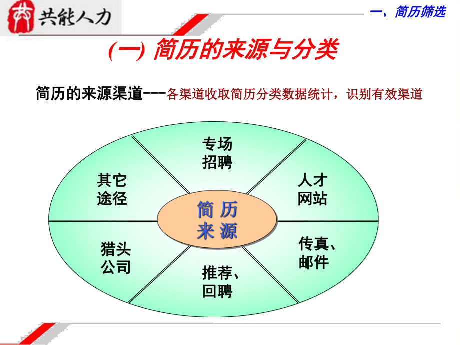 (RPO)招聘技巧培训课件.ppt_第3页