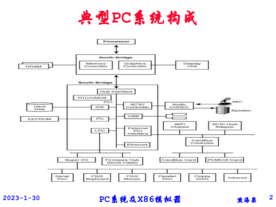 BochsXPC模拟器原理与启动流程分析熊海泉课件.ppt_第2页