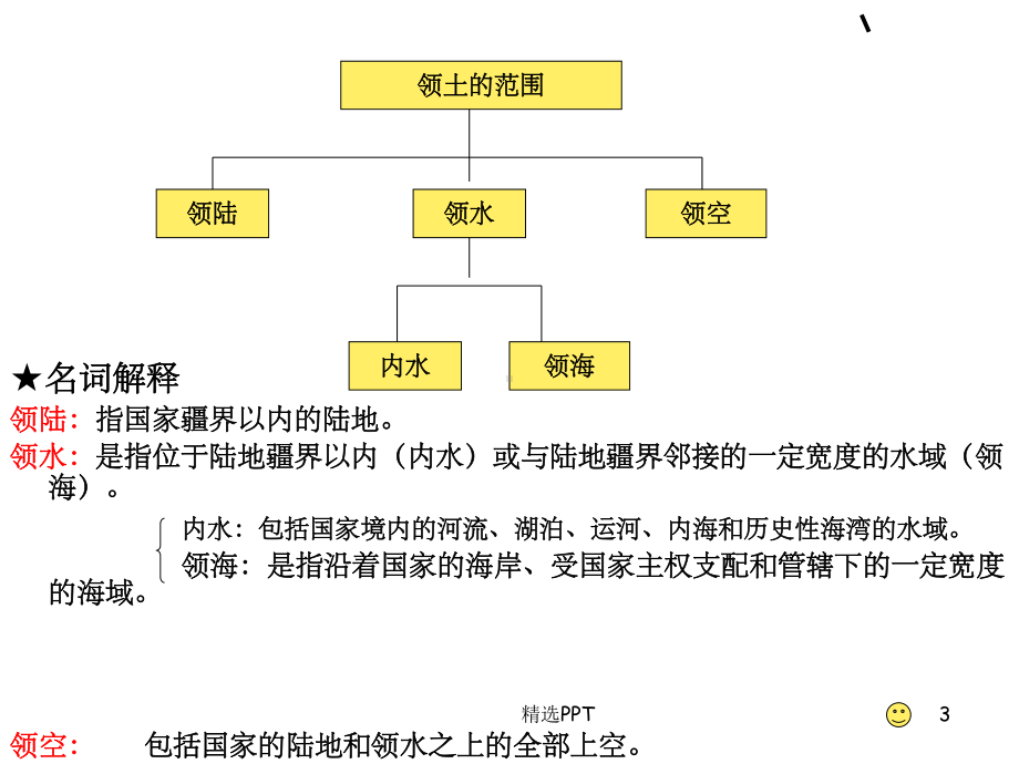 《国家的空间特征》课件.ppt_第3页