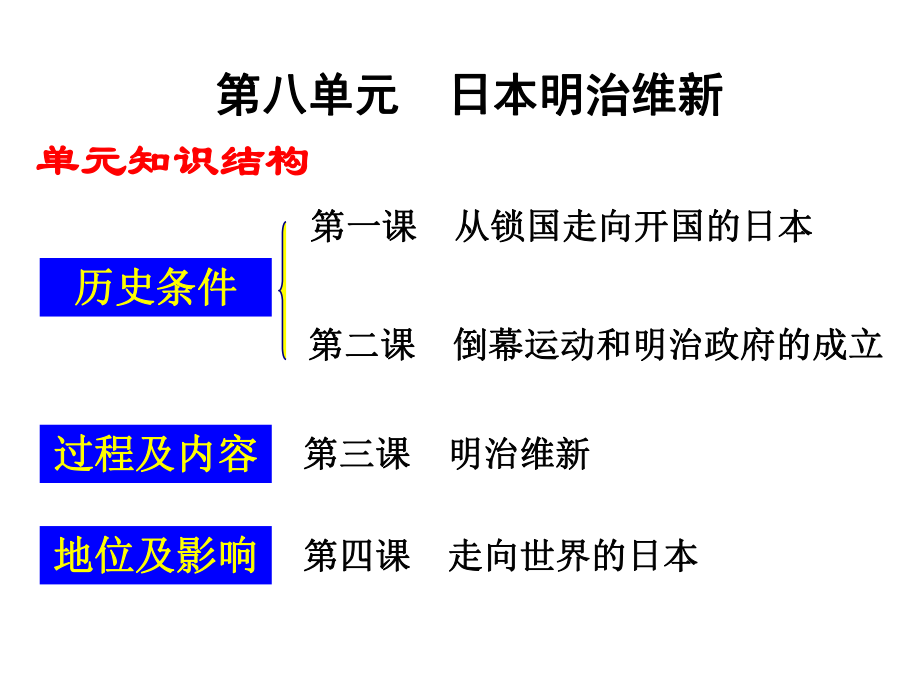 81《从锁国走向开国的日本》课件.ppt_第1页