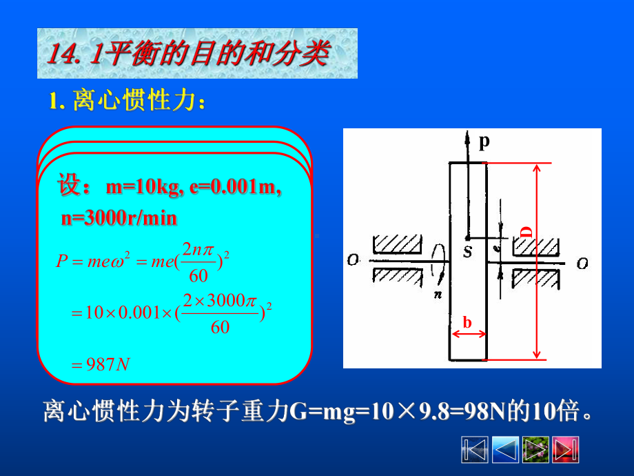 [工学]14刚性回转件的平衡课件.ppt_第2页