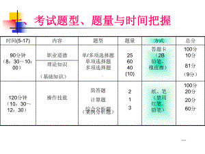 三级人力资源规划201305课件.ppt