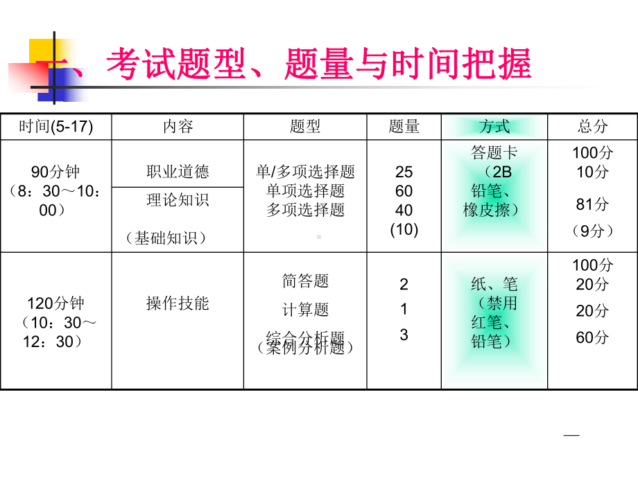 三级人力资源规划201305课件.ppt_第1页