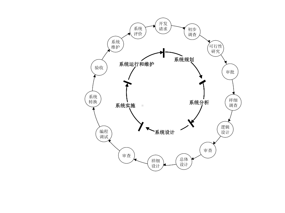 ERP开发实例教材课件.ppt_第3页