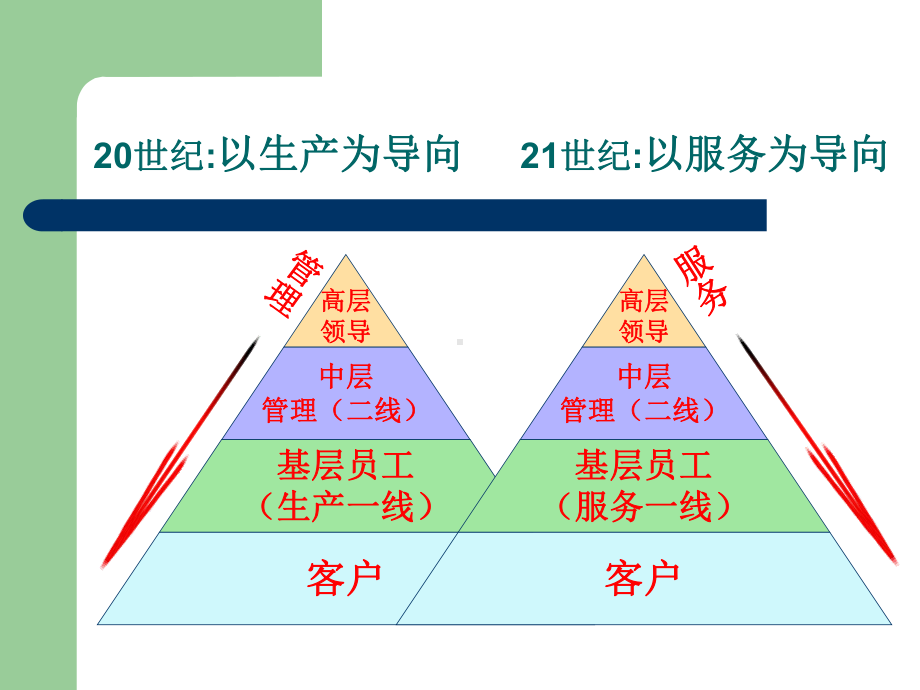 万科物业管理就是服务讲义课件讲义.ppt_第3页