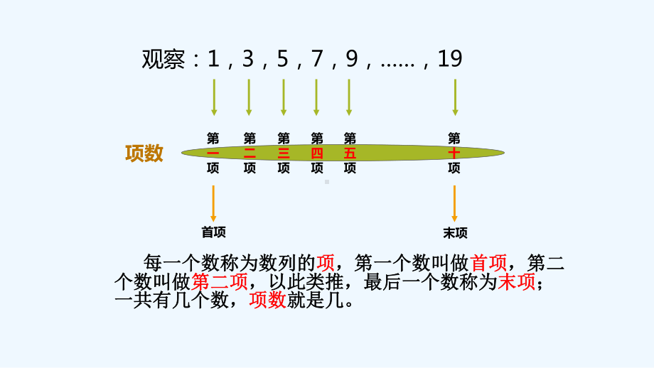 三年级四年级奥数等差数列的认识练习题课件.ppt_第3页