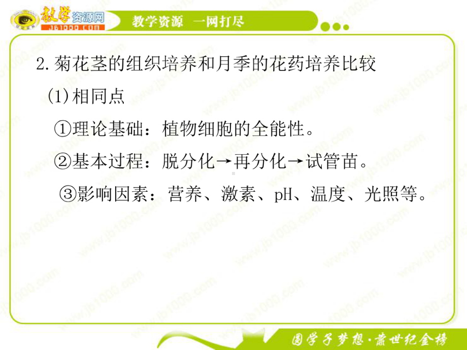 2012届高三生物一轮复习课件：第十一单元 第46课时 植物的组织培养技术及DNA和蛋白质技术（新人教版）.ppt_第2页