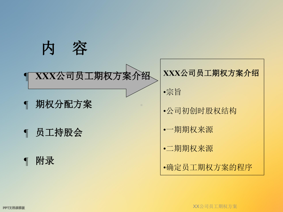 XX公司员工期权方案.ppt_第3页