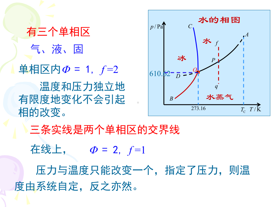 05章1单组分二组分气液解读课件.ppt_第2页