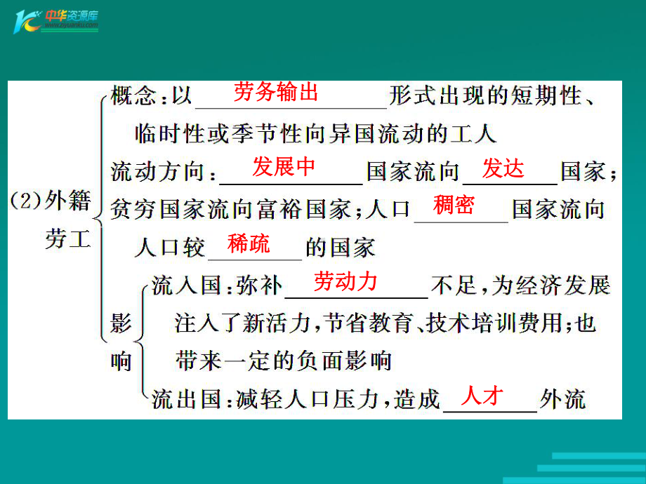 2012高三鲁教版地理第一轮复习课件：第二册 第一单元 第2讲 人口迁移与人口流动.ppt_第3页