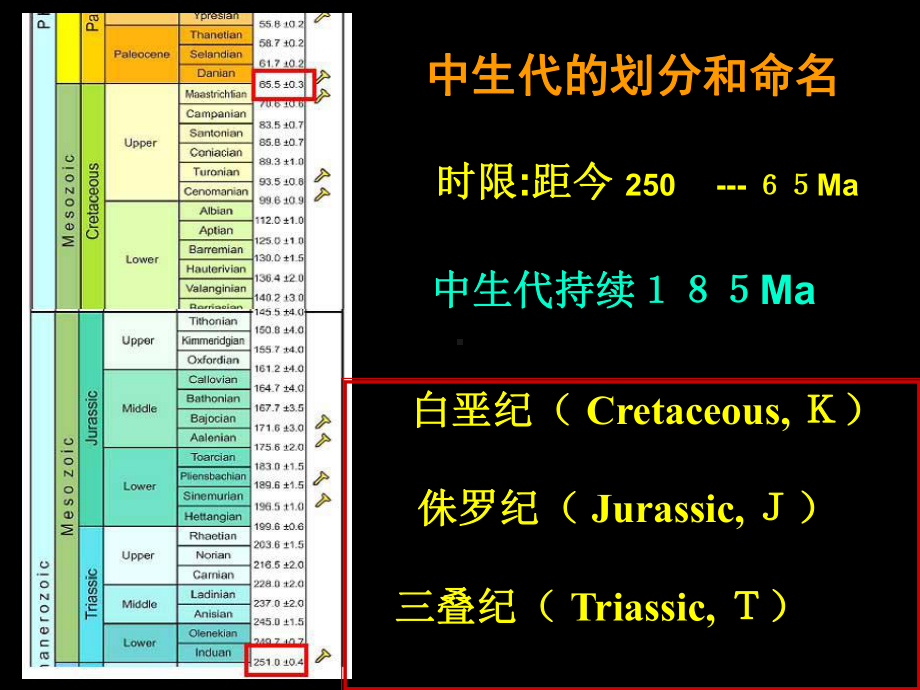 中生代的地史课件.ppt_第2页