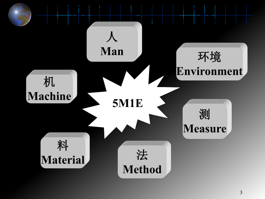 11生产计划与物料控制课件.ppt_第3页