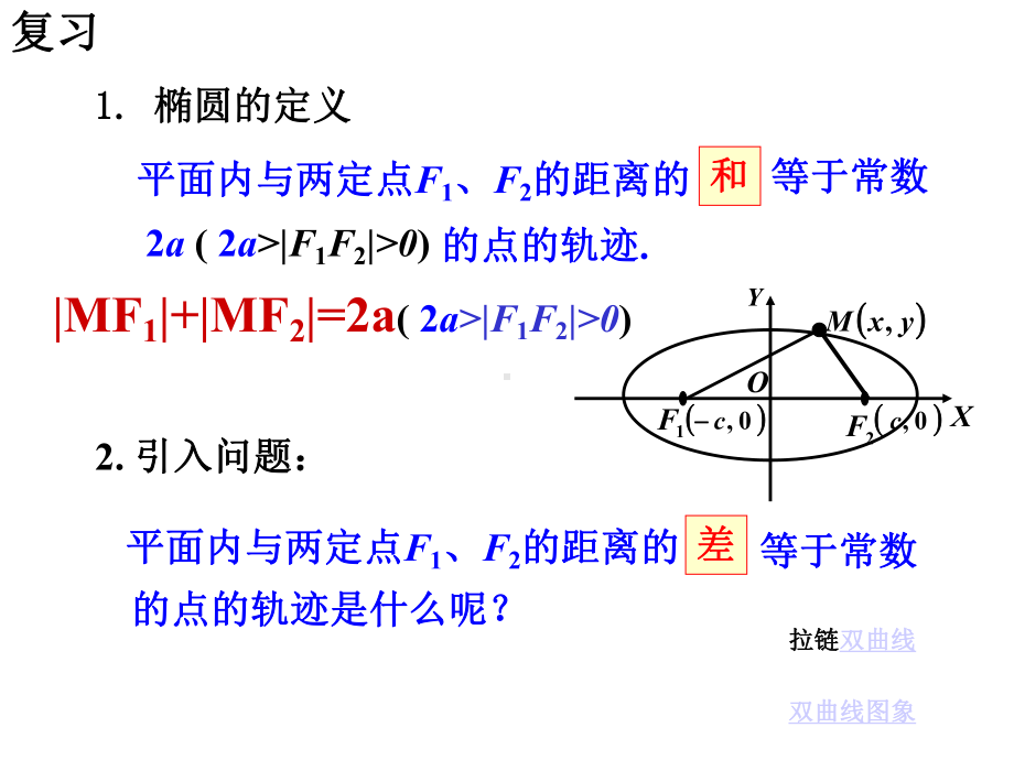 23双曲线的标准方程动态教学课件.ppt_第2页