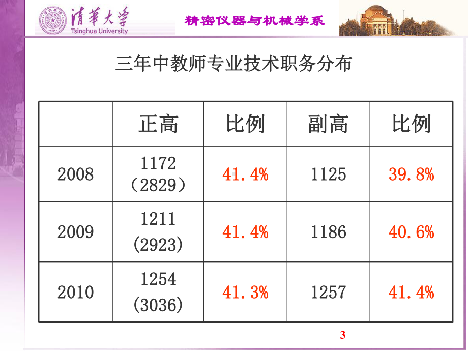 2019年专业技术职务评定及聘任通用模板课件.pptx_第3页