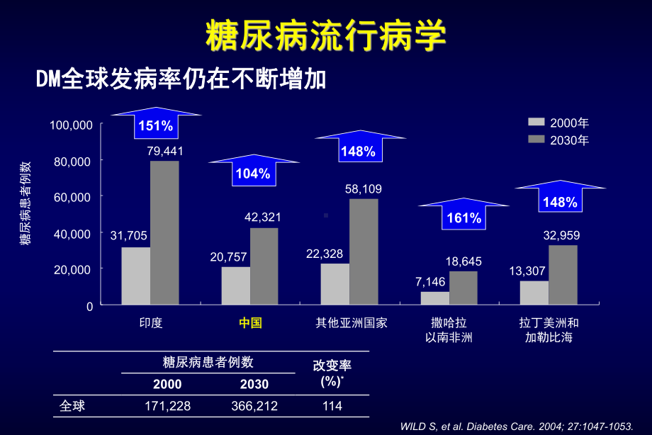 KDOQI糖尿病肾病指南课件.ppt_第2页