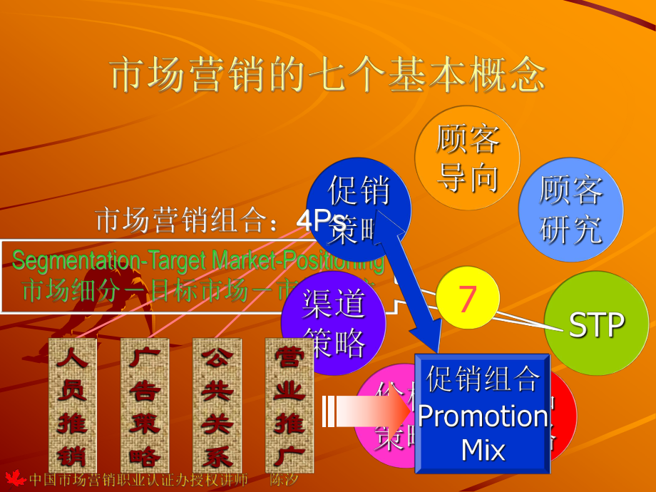 一次完整的销售拜访课件.ppt_第3页