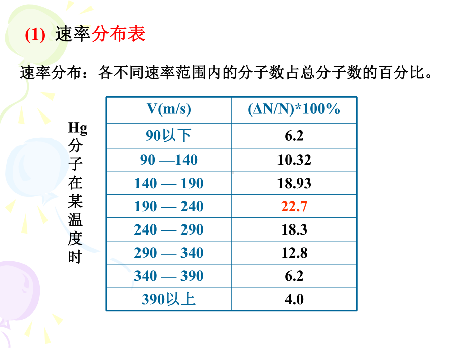 7(45)麦克斯韦速率分布课件.ppt_第3页