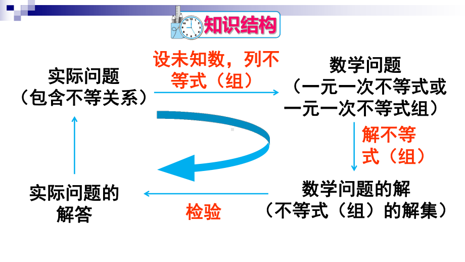 《不等式与不等式组》课件优秀1.ppt_第2页