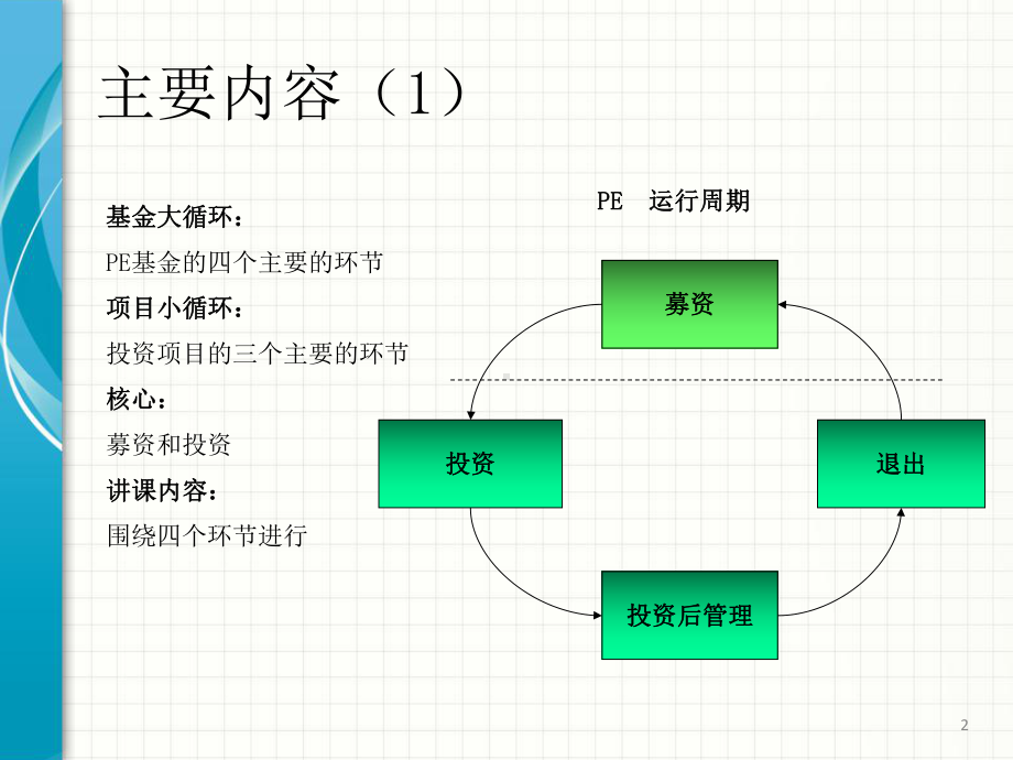 PE基金的投资管理培训教材课件.ppt_第2页