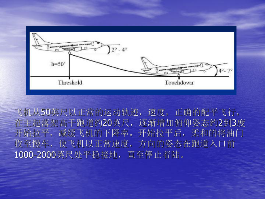 310737着陆技术解读课件.ppt_第3页