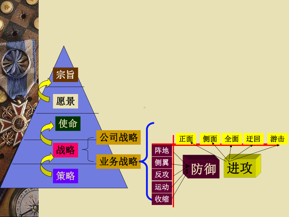 6第六讲特殊竞争战略(定)精要课件.ppt_第1页