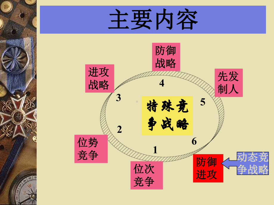 6第六讲特殊竞争战略(定)精要课件.ppt_第3页