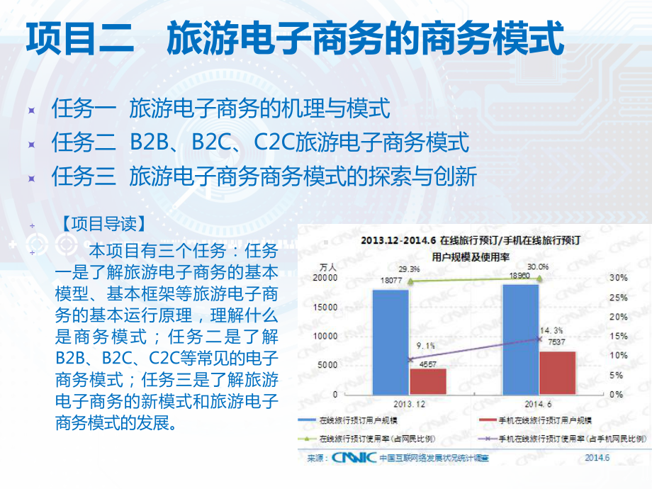 2020年旅游电子商务(改后)参照模板课件.pptx_第3页