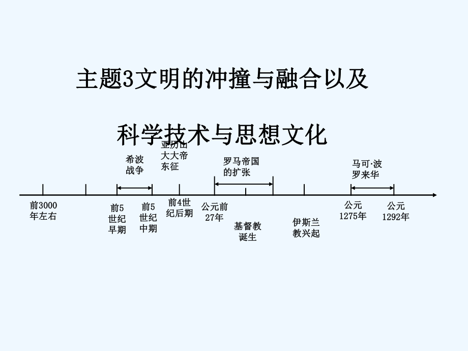 中考历史主题3文明的冲撞与融合以及科学技术与思想文化温习讲义课件.ppt_第1页