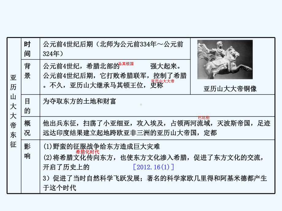 中考历史主题3文明的冲撞与融合以及科学技术与思想文化温习讲义课件.ppt_第3页