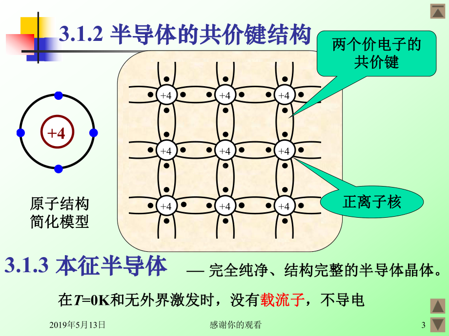 3半导体二极管及其基本电路课件.ppt_第3页