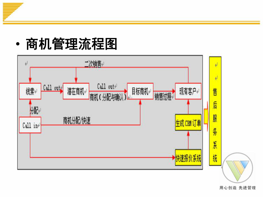 W390产品指导手册新中大软件公司课件.ppt_第3页