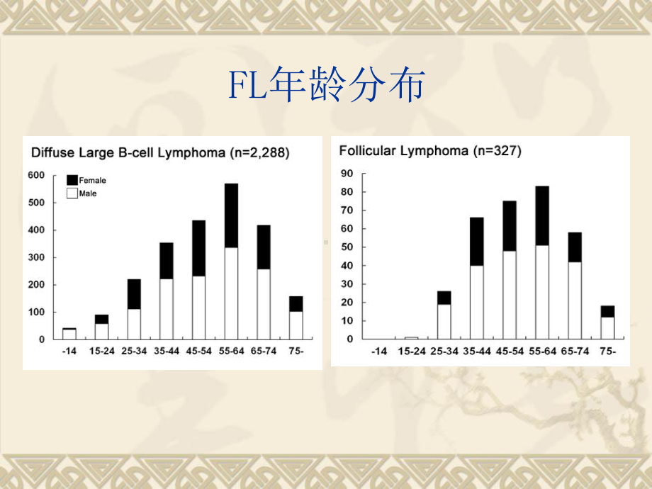 11钱文斌滤泡淋巴瘤进展课件.ppt_第3页