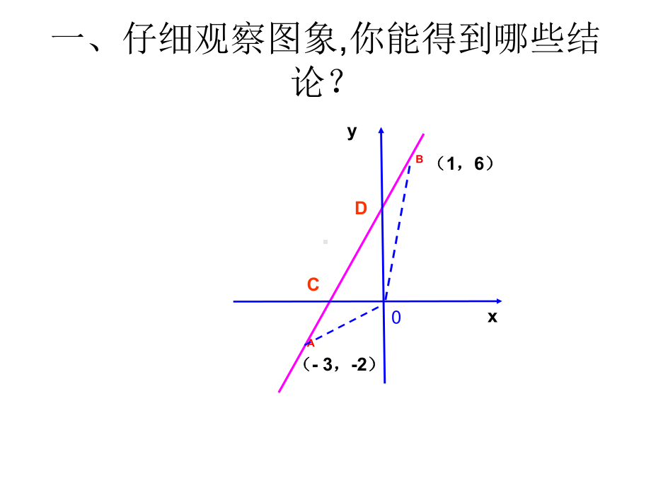 中考复习专题：一次函数的复习(同名258)课件.ppt_第3页