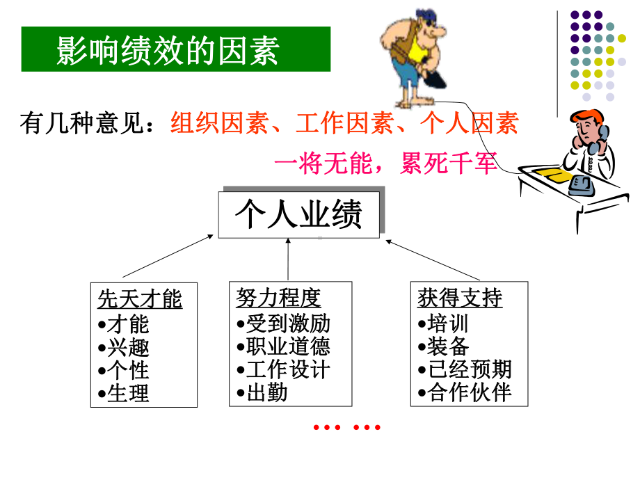 6人力资源之绩效考核课件.ppt_第3页