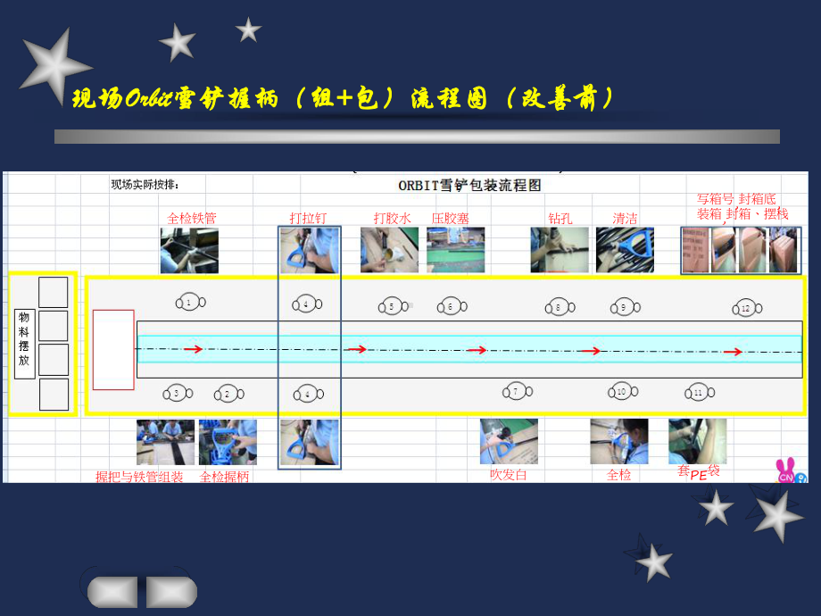 Orbit雪铲握把(组包)生产平衡线分析2课件.ppt_第3页