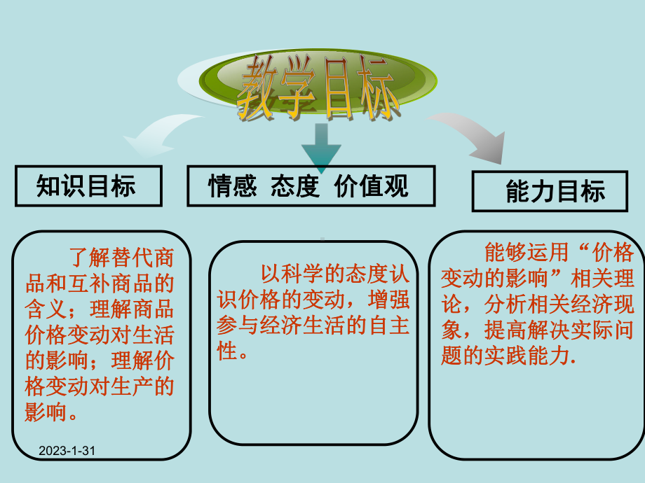 《价格变动的影响》(公开课)课件.ppt_第3页