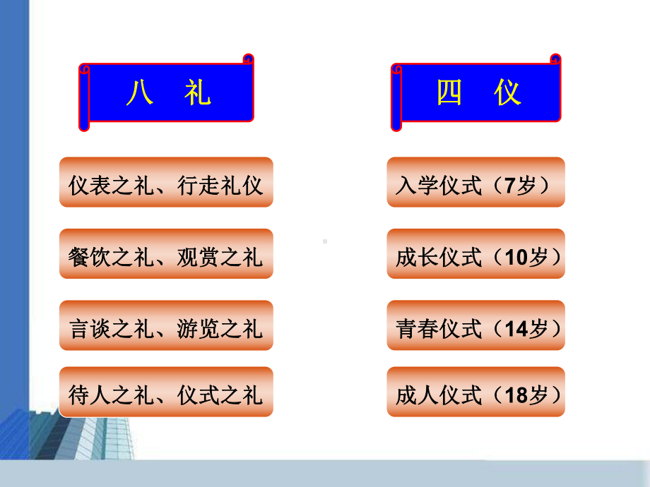 中学生常用礼仪知识讲座江苏靖江第一高级中学课件.ppt_第2页