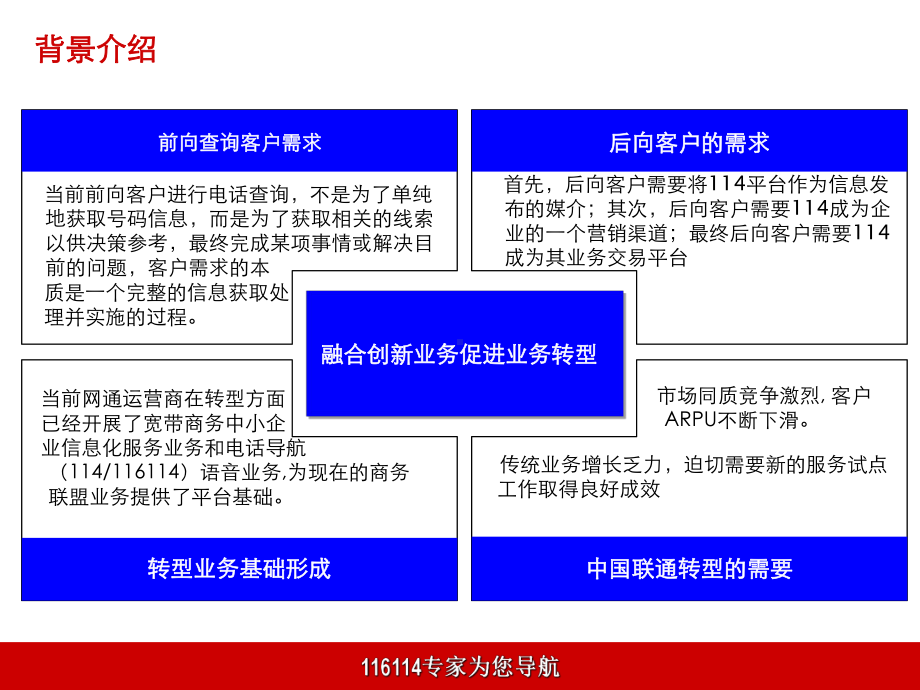 114商务管理平台技术解决方案要点课件.ppt_第3页