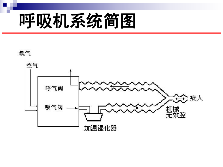 MV的模式及波形分析马维晋课件.ppt_第3页