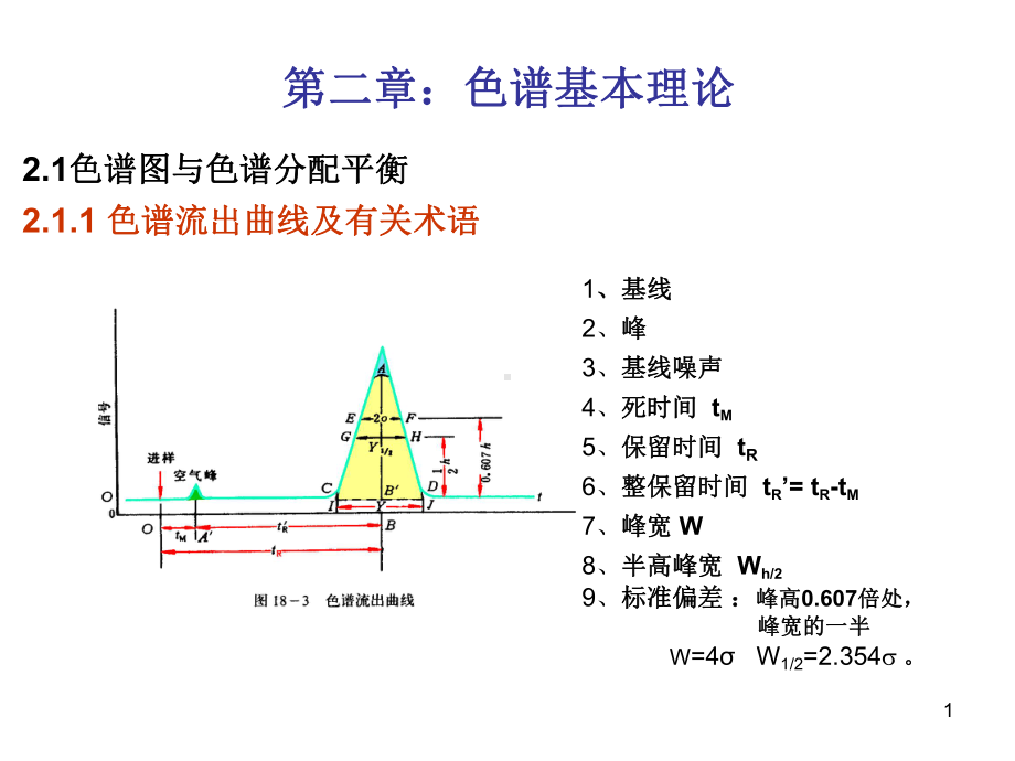 2第二章：色谱基本理论课件.ppt_第1页