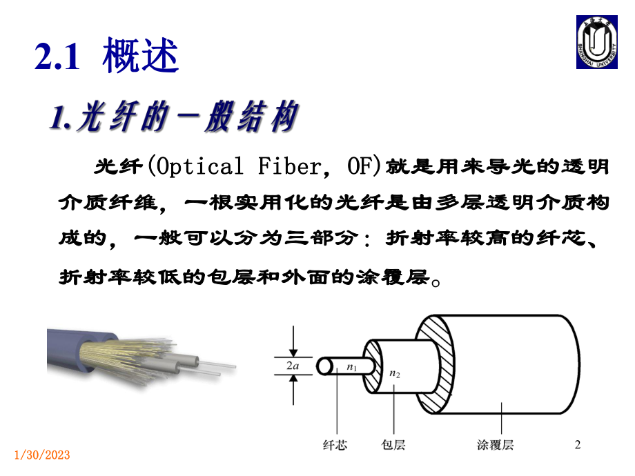 2020年第2章光纤通信参照模板课件.pptx_第2页